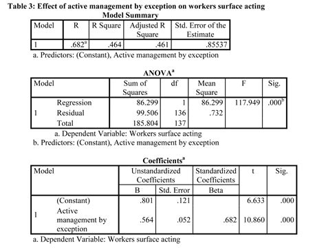Transactional Leadership Behaviour And Workers Emotional Labour In ...