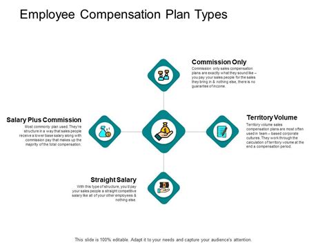 Employee Compensation Programs 的图像结果
