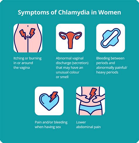 Chlamydia Throat