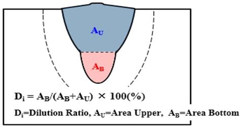 A Study on Determining Weld Joint Hardening and a Quality Evaluation ...