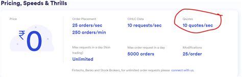 How to use Dhan API? - Feature Requests - MadeForTrade