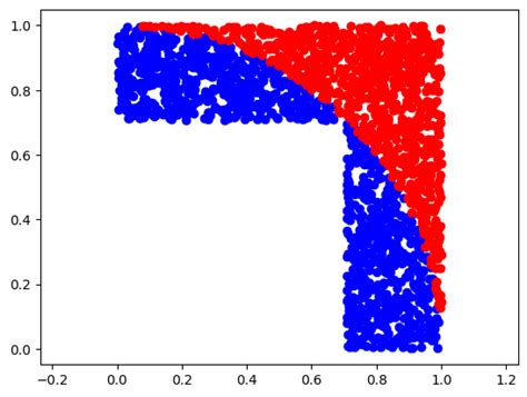 Image result for Import Pi in Phython