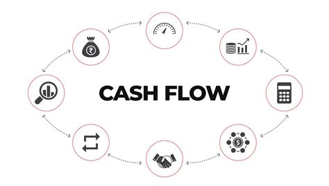 Cash Flow Management 的图像结果