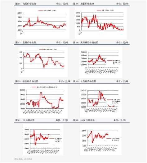 2018年中国石油行业价格走势及市场趋势：石油价格上涨带动石油开采投资反弹 市场有望回暖（图）_观研报告网