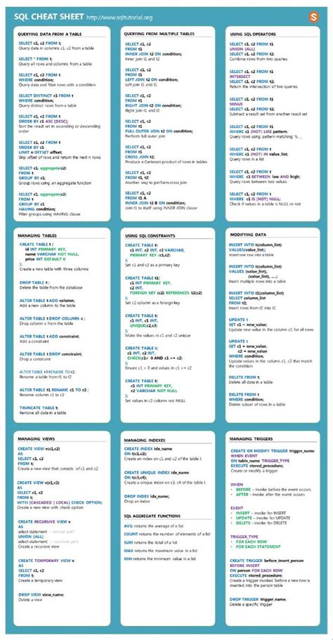 Image result for JavaScript Cheat Sheet for Web Development