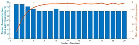 Reduction of the Multipath Propagation Effect in a Hydroacoustic ...
