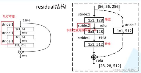 Image result for ResNet Classification