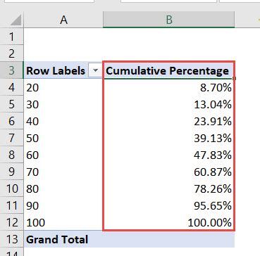 Image result for Excel Cumulative Percentage
