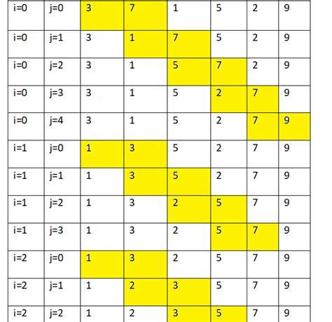 Comparison of Sort Methods 的图像结果