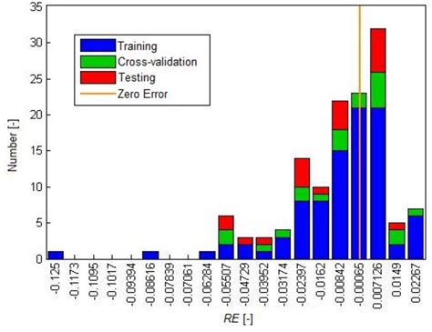 The Nature-Inspired Metaheuristic Method for Predicting the Creep ...