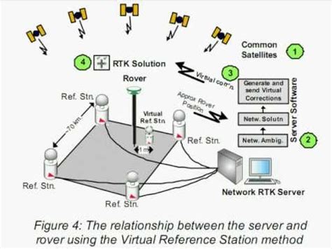 RTK GPS Tutorial 的图像结果