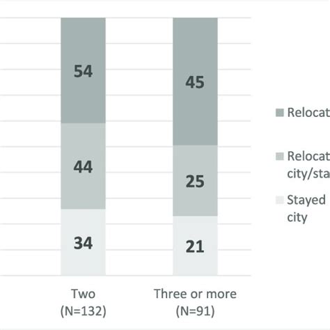 Image result for Relocation Test