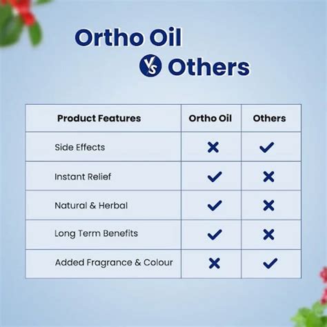 Buy Ortho Pain Relief Balm & Oil for Joint & Muscle Pain – Deemark