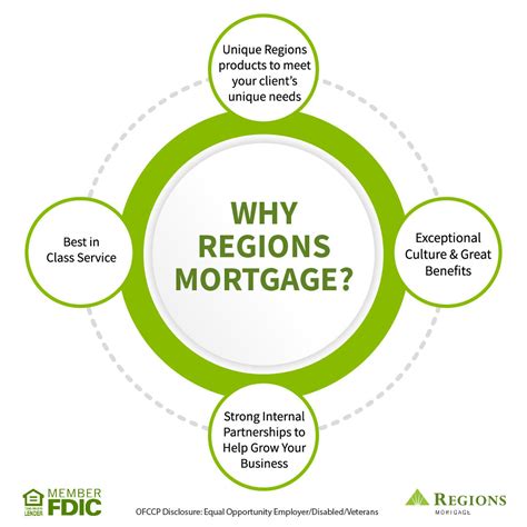 Ashley Gillian on LinkedIn: #mortgage #regions #hiringnow #mortgage