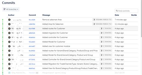 Image result for Bitbucket Tutorial Branches