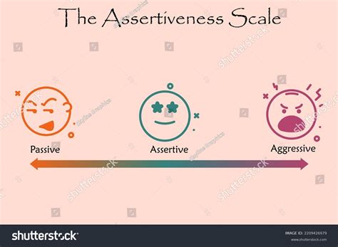 Assertiveness Scale Emoticons Infographic Template: เวกเตอร์สต็อก (ปลอดค่าลิขสิทธิ์) 2209426979 ...