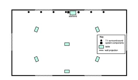 Image result for Learning Lab Working Model