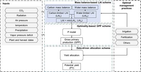 PC Model Example 的图像结果
