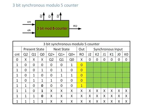 Modulo Programming 的图像结果