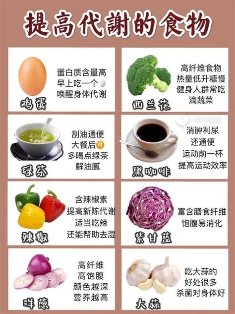 Pin by Hui Yee Teng on 减肥食物 | Healthy brunch, Light recipes, Healthy