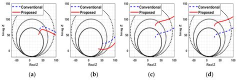 Adaptive Mho Distance Protection for Interconnected Transmission Lines ...
