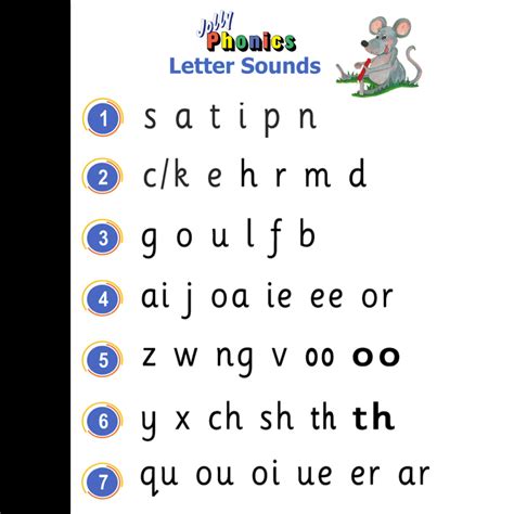 Jolly Phonics Abc Songs at Zane Hodge blog