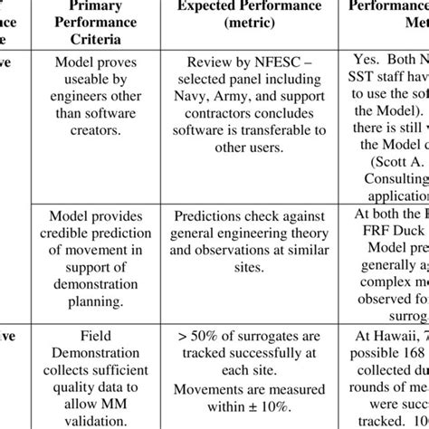 Image result for Objectperformance Definition