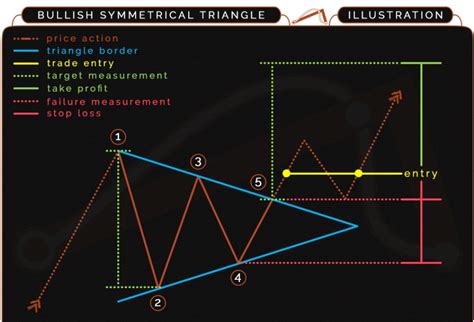 Xauusd 4 h. Symmetric Triangle. Altın Ons''ta oluşan - Yorumlu grafik