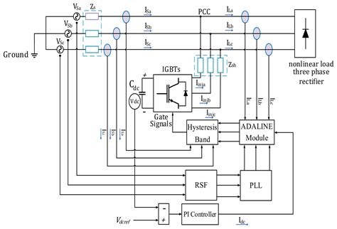 Adaptive Neural Network for a Stabilizing Shunt Active Power Filter in ...
