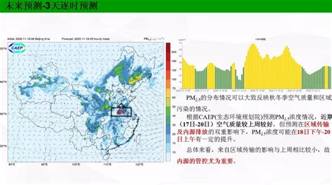 泰安市开展重污染天气应急专项评估，全力攻坚秋冬季大气污染-国际环保在线