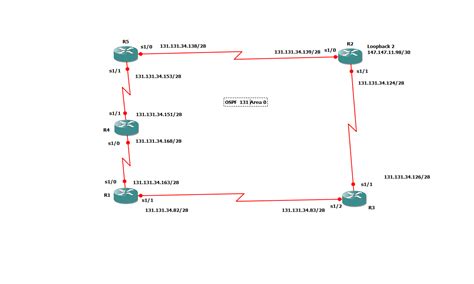 Image result for OSPF Routing Configuration