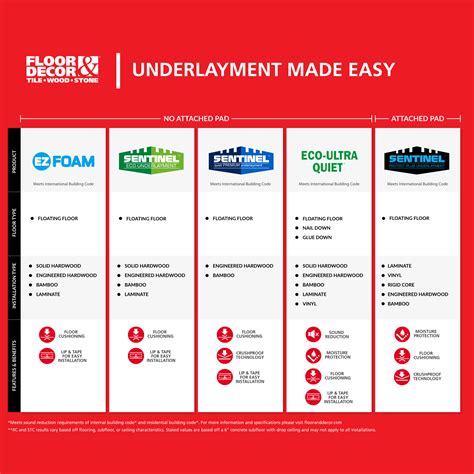 Cork Underlayment Floor And Decor – Flooring Ideas