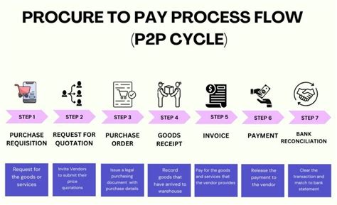 P2P Process Flow 的图像结果