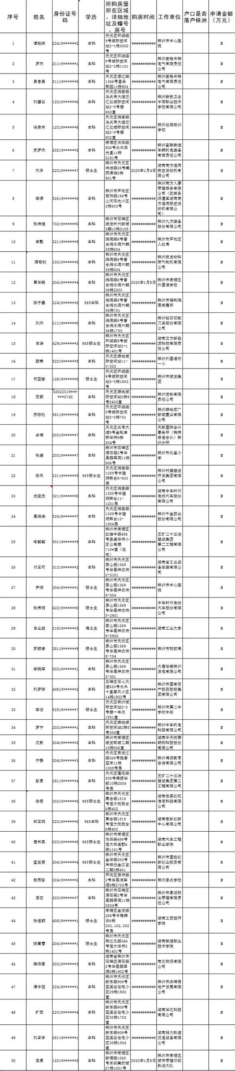 一图读懂株洲市新“人才30条”-株洲市人才信息化公共服务平台