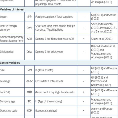 Econometric Model Example 的图像结果