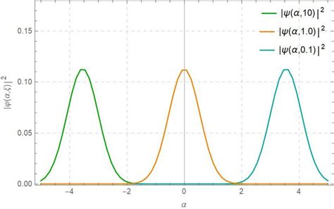 Image result for Square Modulus