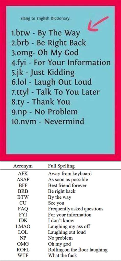 Complete List Of Text Abbreviations Acronyms Webopedia