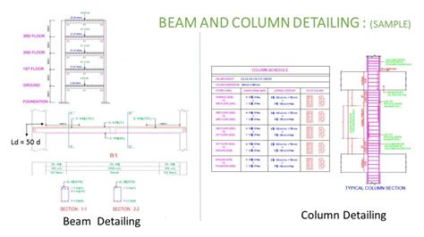 Structural Design of G+3 R.C.C and Steel building | CEPT - Portfolio