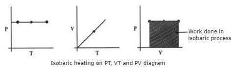 Enthalpy, Heat, Internal Energy and Work Done Calculations in Different ...