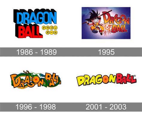Dragon Ball Logo and symbol, meaning, history, PNG, brand