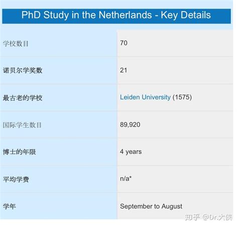 2022荷兰博士申请，阿姆斯特丹大学与代尔夫特理工大学51个岗位制博士等你来~ - 知乎
