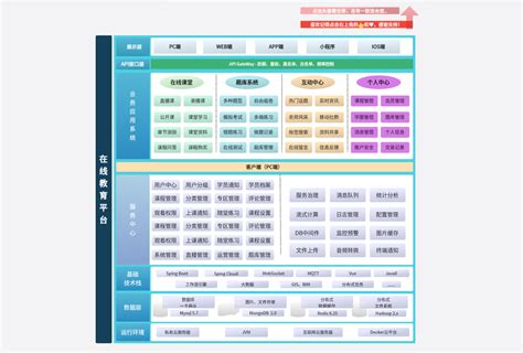 在线教育 软件系统架构图 Ai 的图像结果