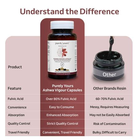 Buy PURELY YOURS ASHWA VIGOUR CAPSULES FOR MEN | HELPS IN STAMINA ...