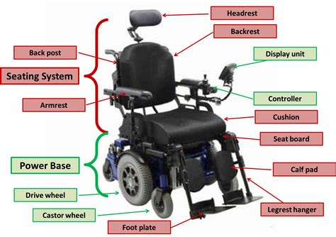 What Are The Parts Of A Wheelchair - Infoupdate.org