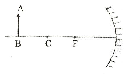 An object AB is kept in front of a concave mirror as shown in the ...