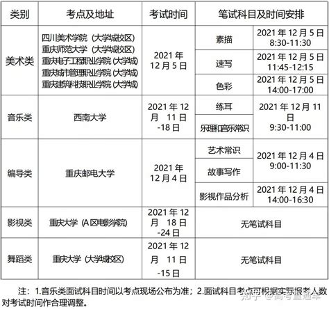 2022重庆高考报名11.9开始 - 知乎