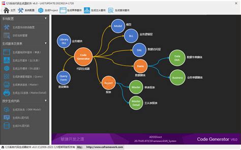 NCH Code Generator 的图像结果