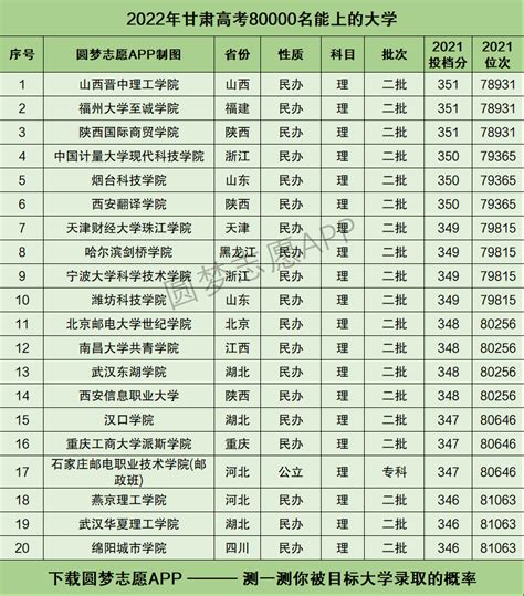 甘肃大学排名一览表2022最新排名榜-甘肃高校排名一览表名单