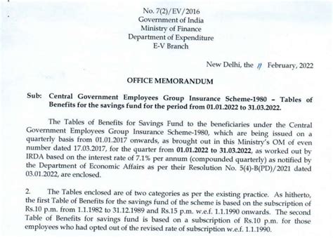 CGEGIS table for the period 1.1.2023 to 31.3.2023