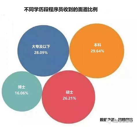 什么是学历？学历提升的六大方式 - 知乎